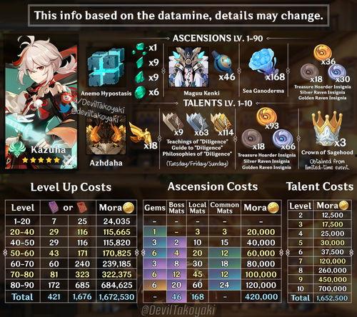 可莉时装爆料视频,时尚与魔法的完美融合  第2张